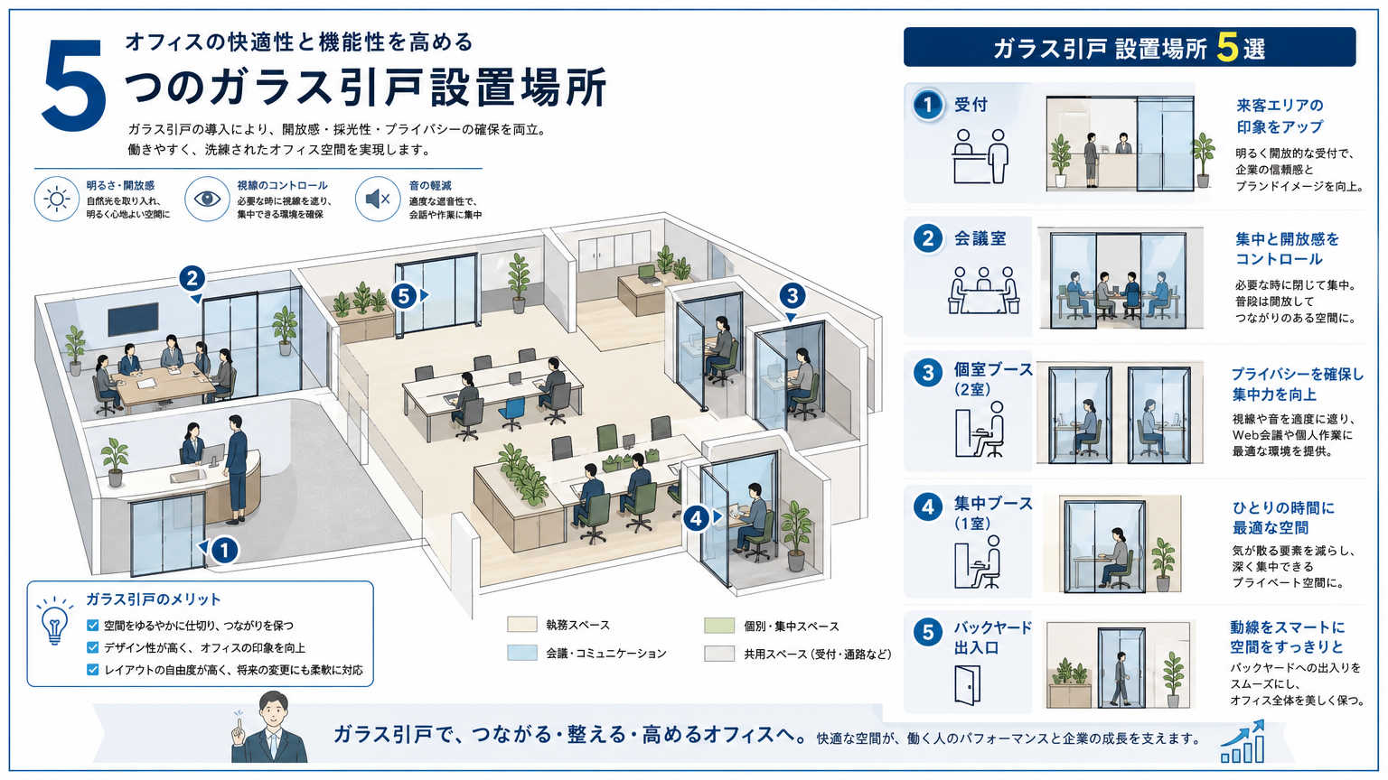 オフィスにおけるガラス引戸の活用事例