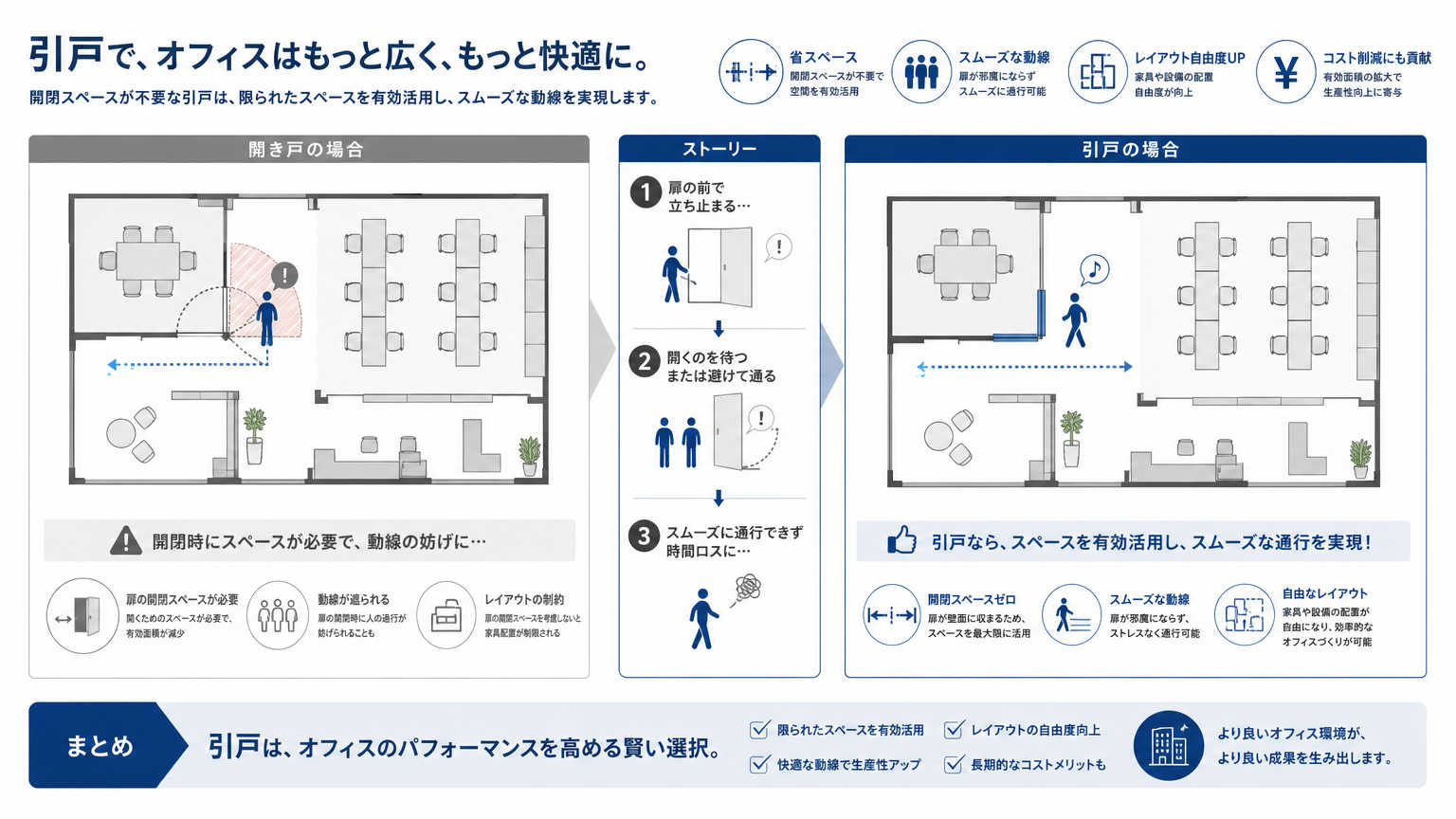 引戸のメリットとは？オフィス内装における結論