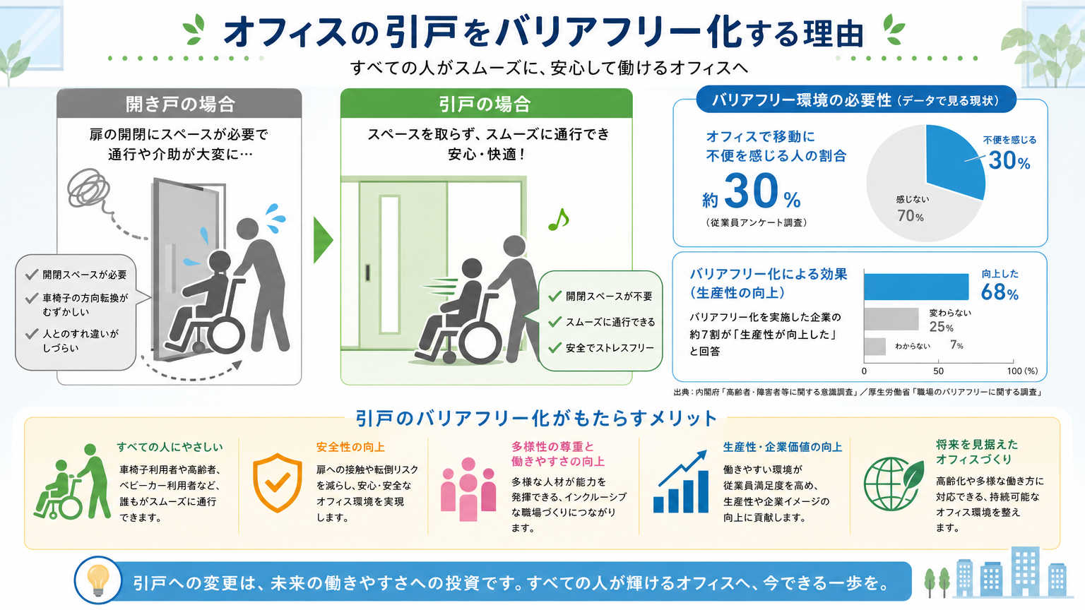 オフィスの引戸をバリアフリー化すべき理由