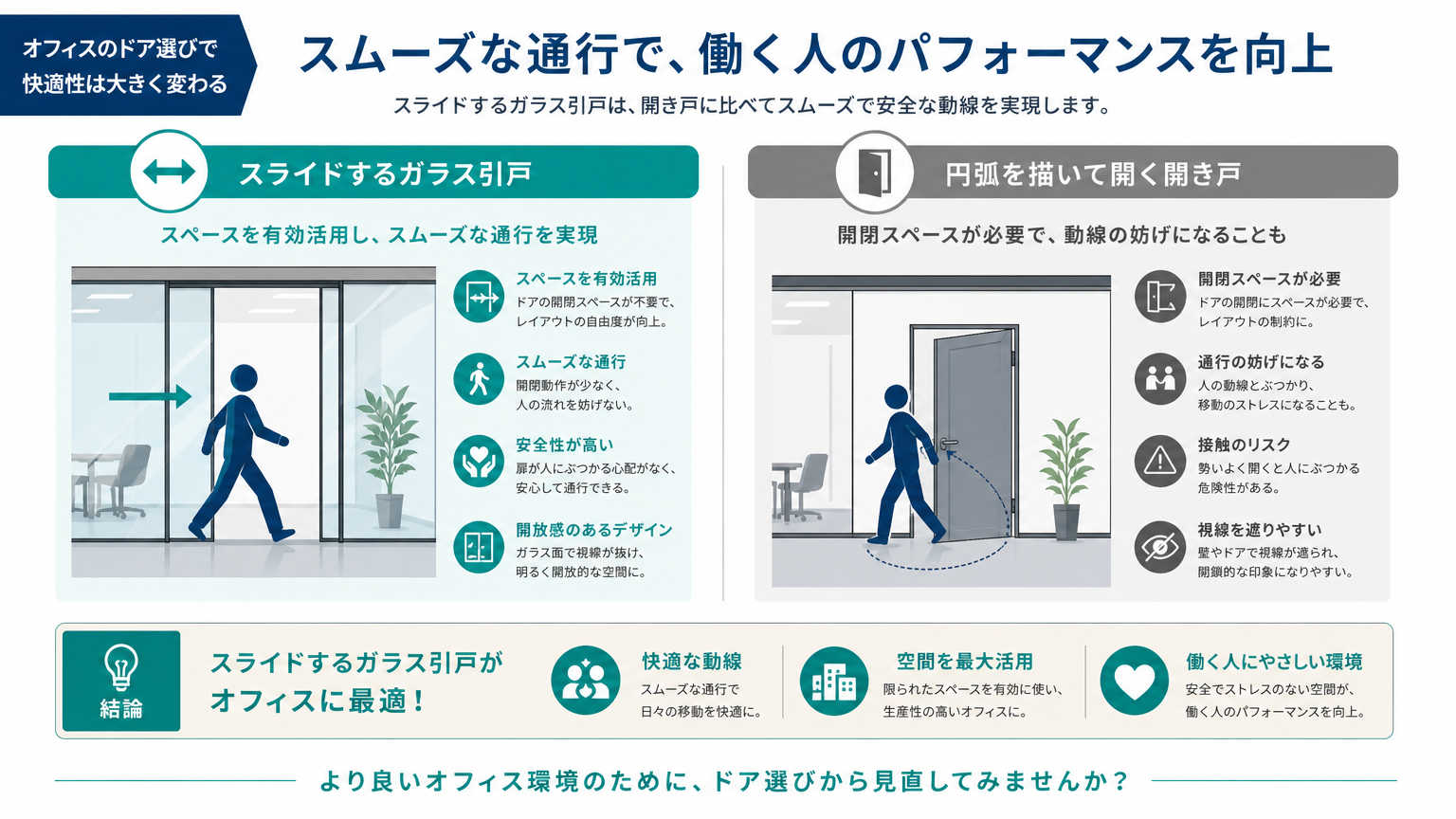 ガラス引戸とは？オフィス内装で注目される理由