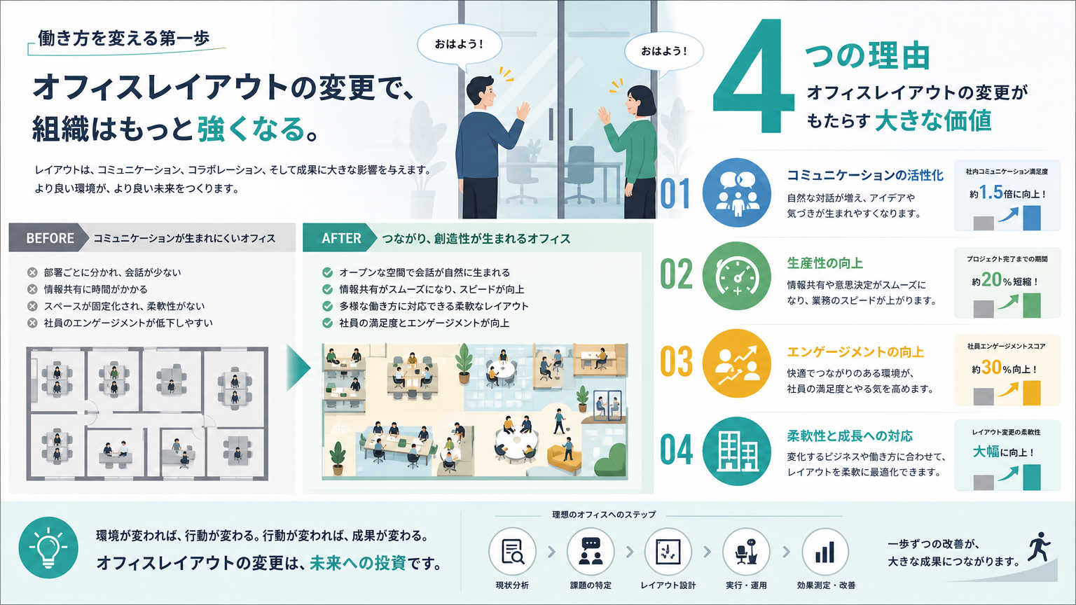 ガラス引戸がオフィス内装に適している理由