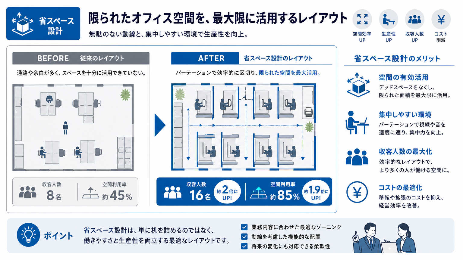 省スペース設計とは|限られたオフィス空間を最大限に活用するレイアウト手法