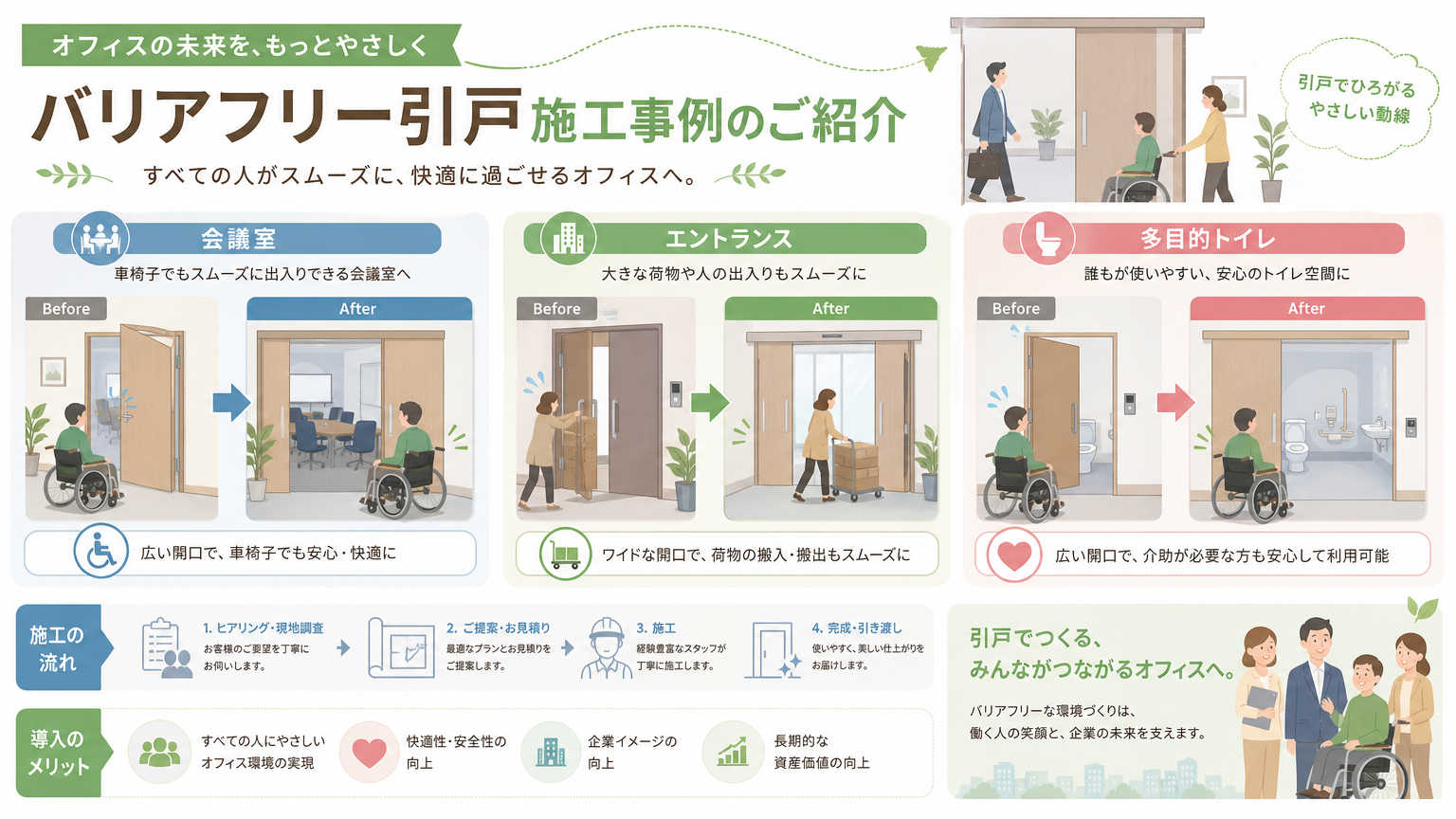 オフィスのバリアフリー引戸施工事例