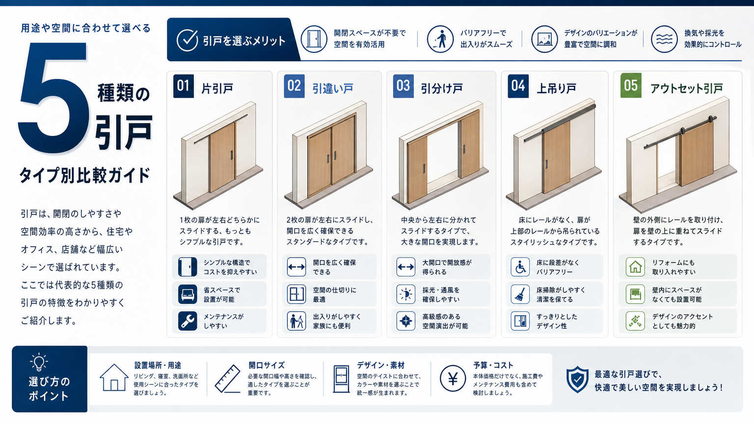 引戸の種類とオフィスでの用途