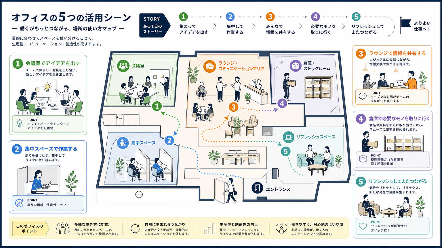 オフィスの用途別に見る引戸の活用シーン